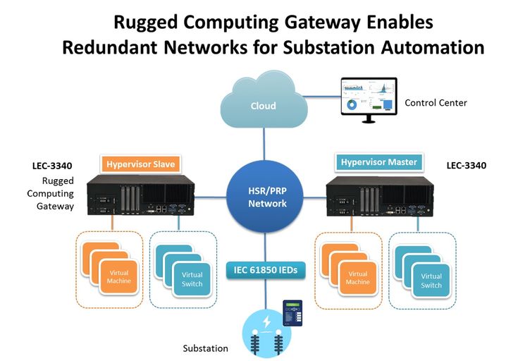 substation automation basics